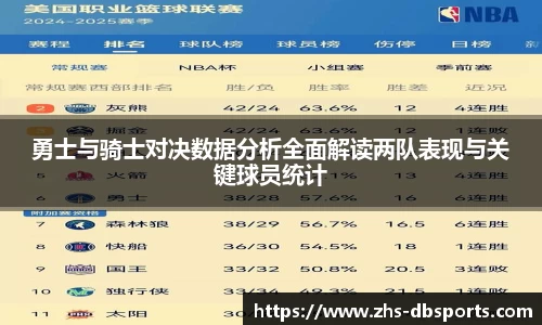 勇士与骑士对决数据分析全面解读两队表现与关键球员统计