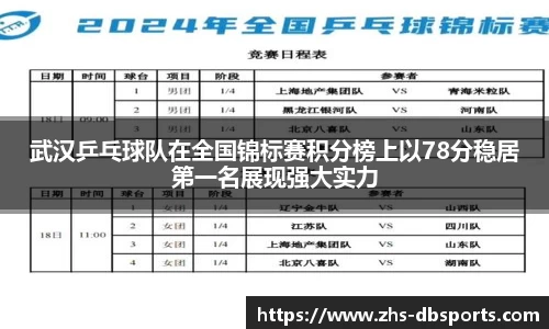 武汉乒乓球队在全国锦标赛积分榜上以78分稳居第一名展现强大实力