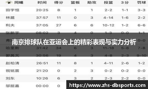 南京排球队在亚运会上的精彩表现与实力分析